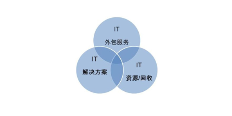 企业管理系统定制引领高效变革