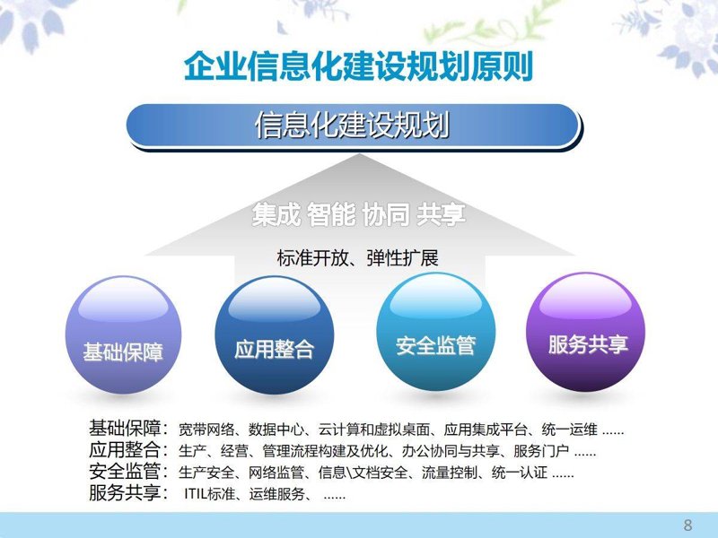 软件开发公司的创新步伐：拥抱人工智能与云计算时代