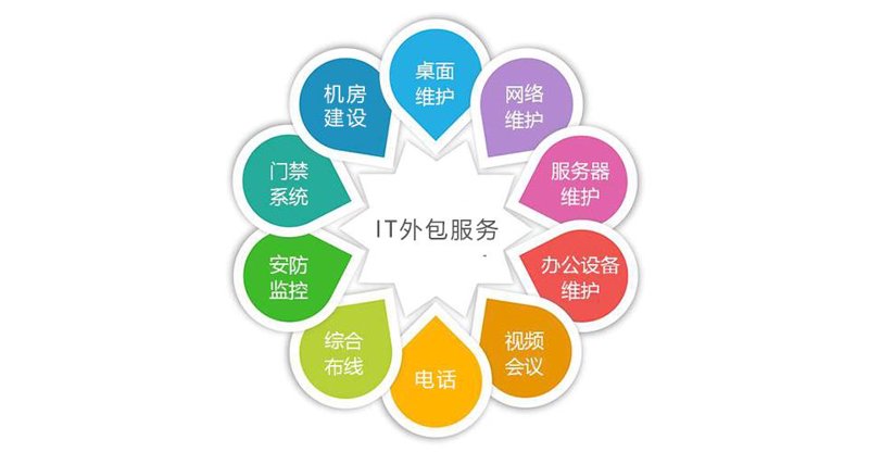 小程序开发选购指南